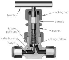 วาล์วเข็มแรงดันสูง 60mpa Swagelok Needle Valves